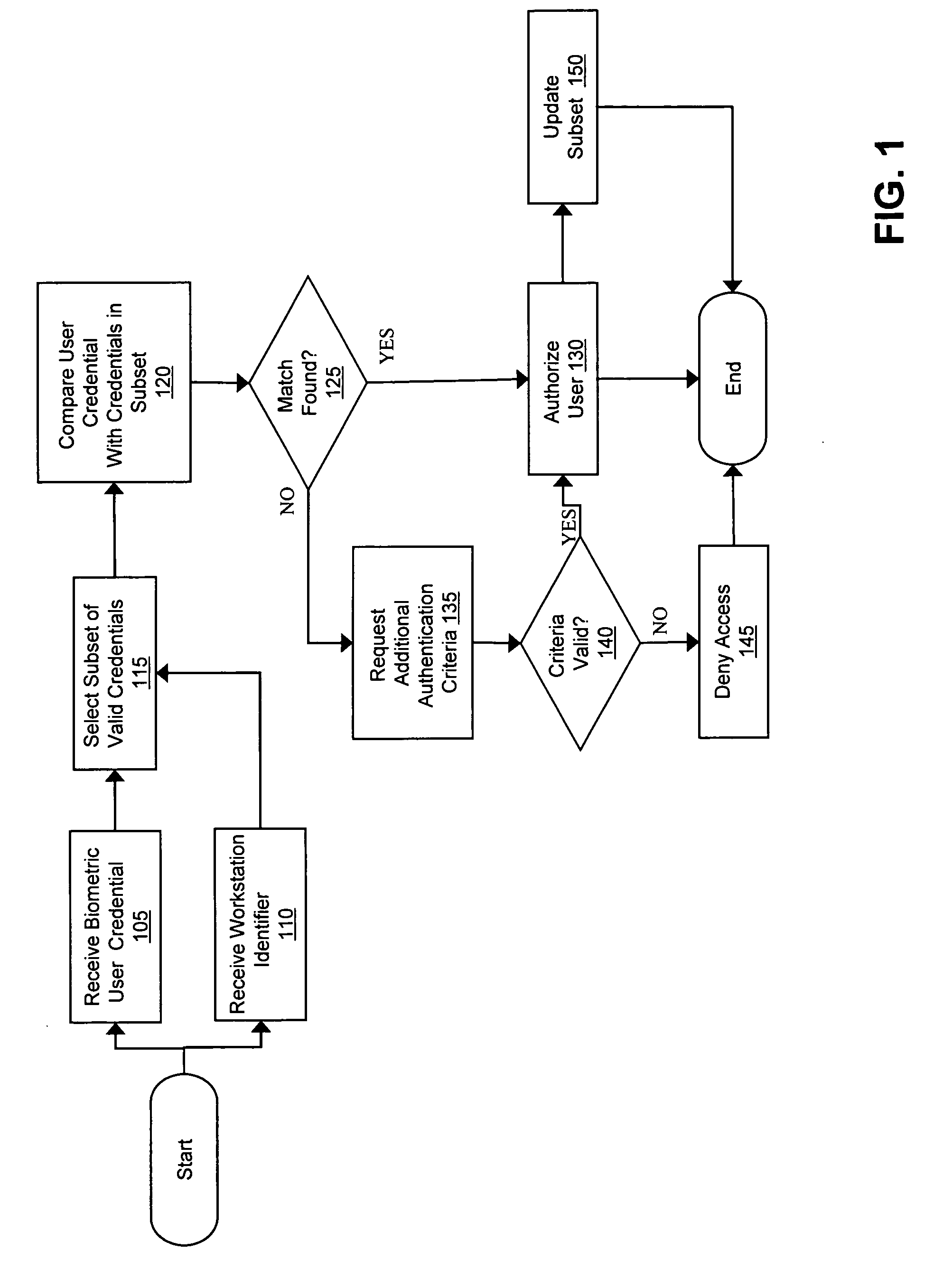 Accelerating biometric login procedures