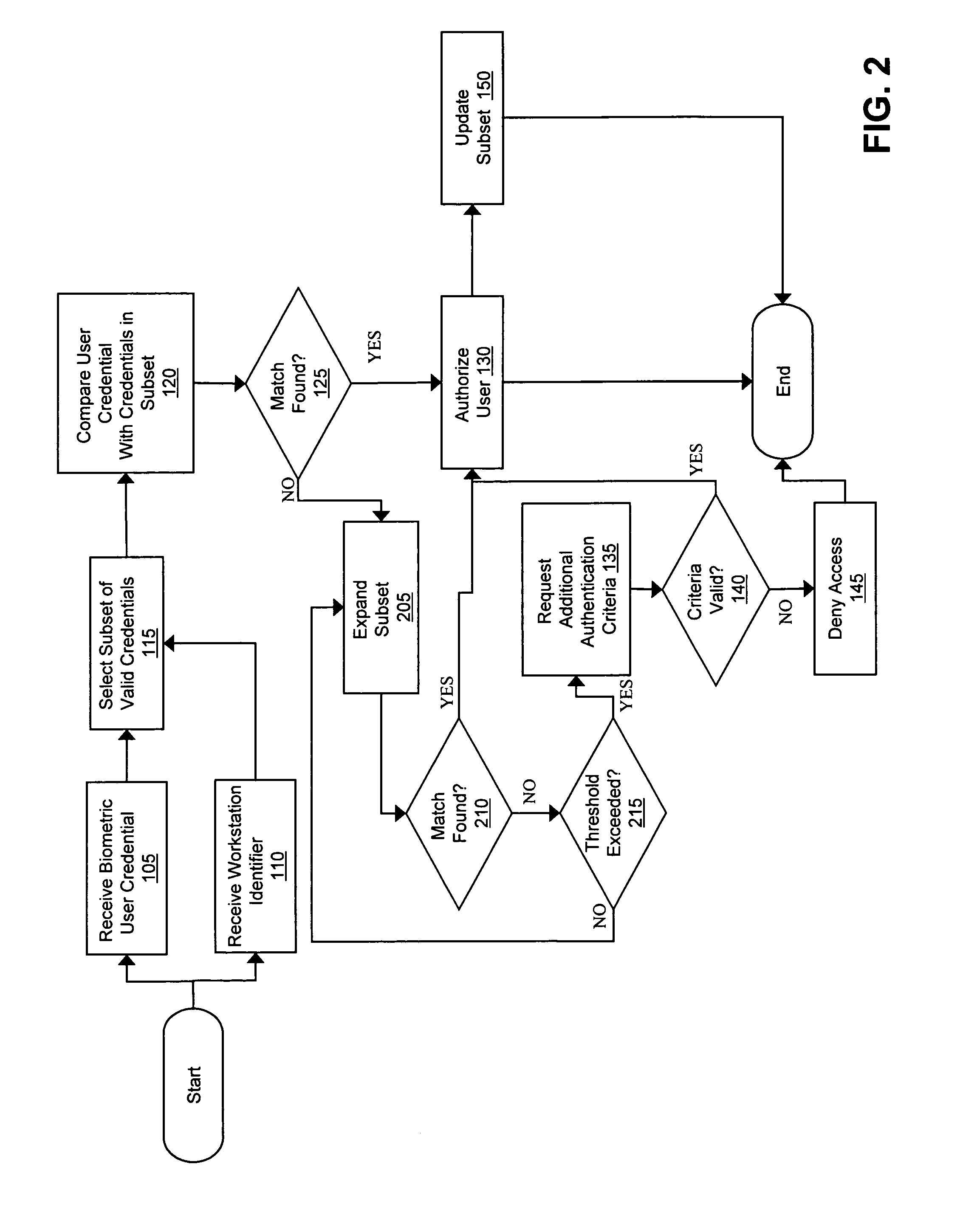 Accelerating biometric login procedures