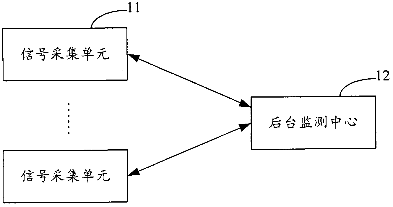 Geological disaster monitoring system and method