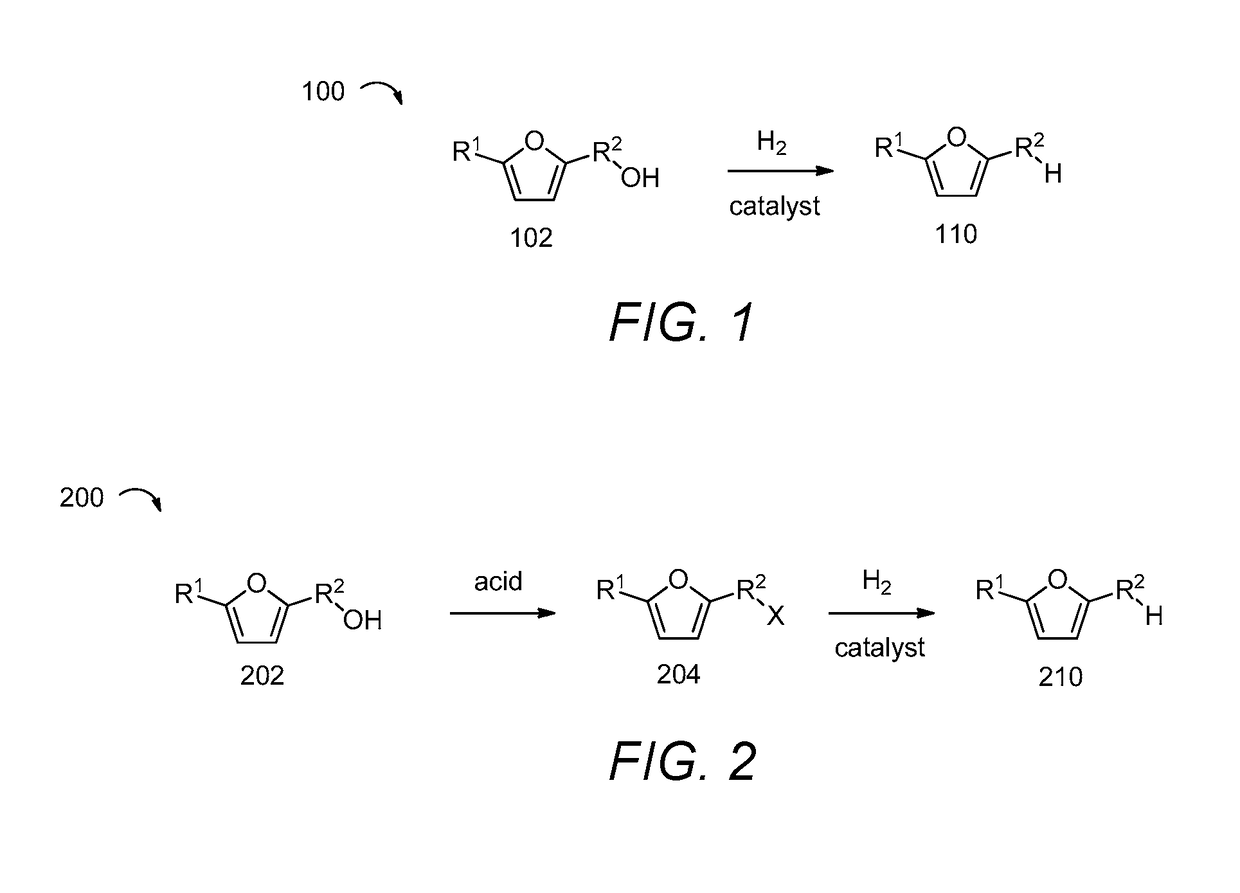 Methods of producing alkylfurans