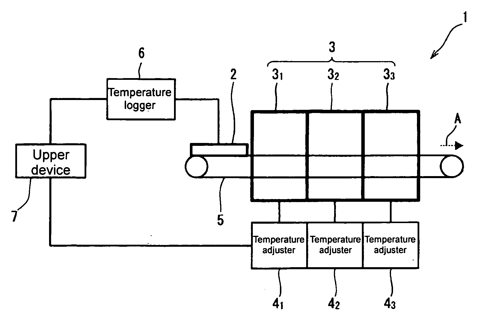 Method, apparatus, and program for controlling temperature within a heating system