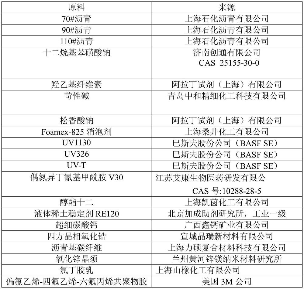 Outdoor floor water-based asphalt bottom paint and processing technology thereof