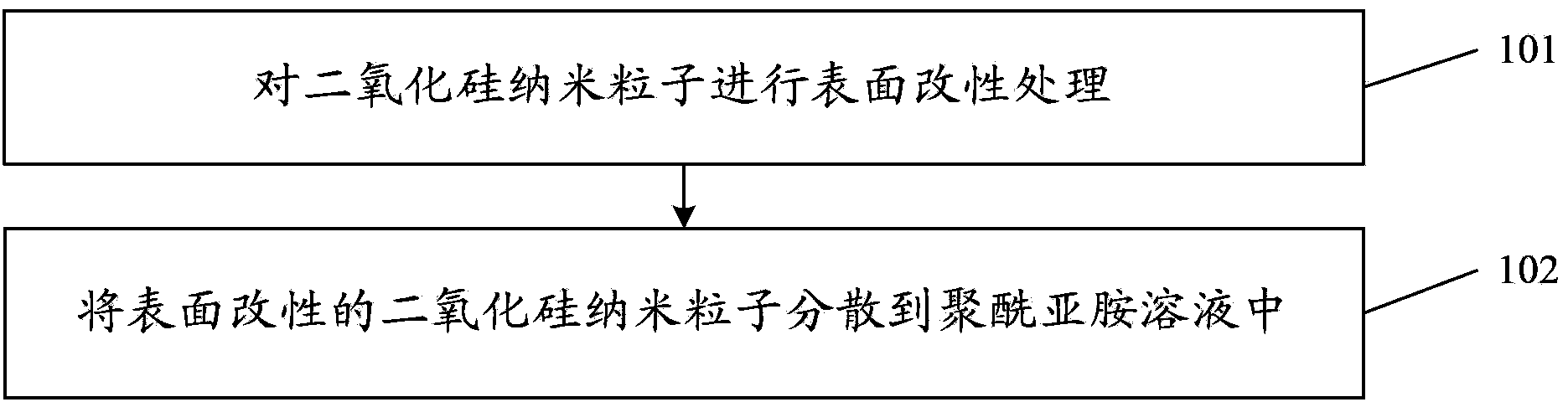 Alignment film material, alignment film and preparation method of alignment film, and liquid display device