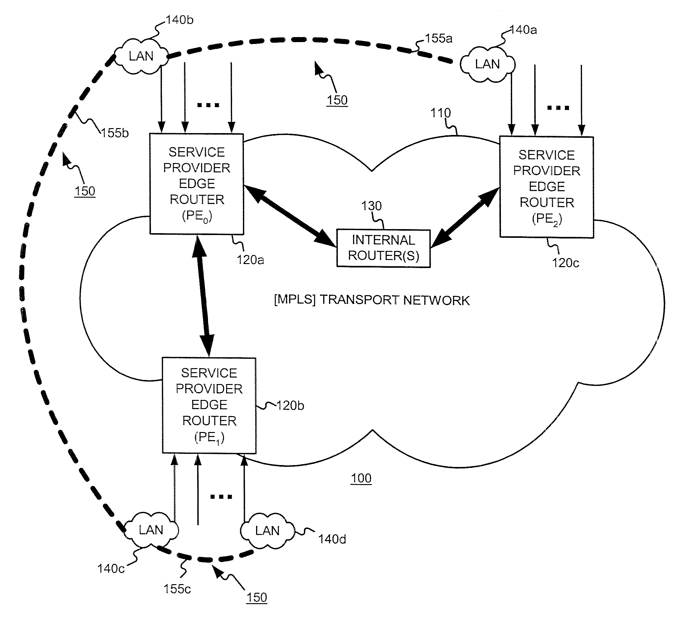 Edge devices for providing a transparent LAN segment service and configuration such edge devices