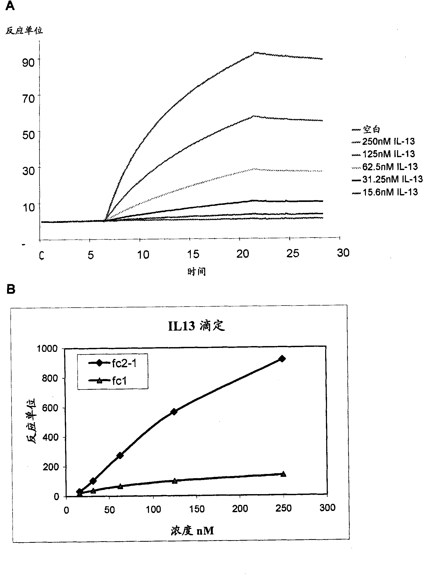 Design and selection of medicaments that modulate the function and activity of interleukin 13