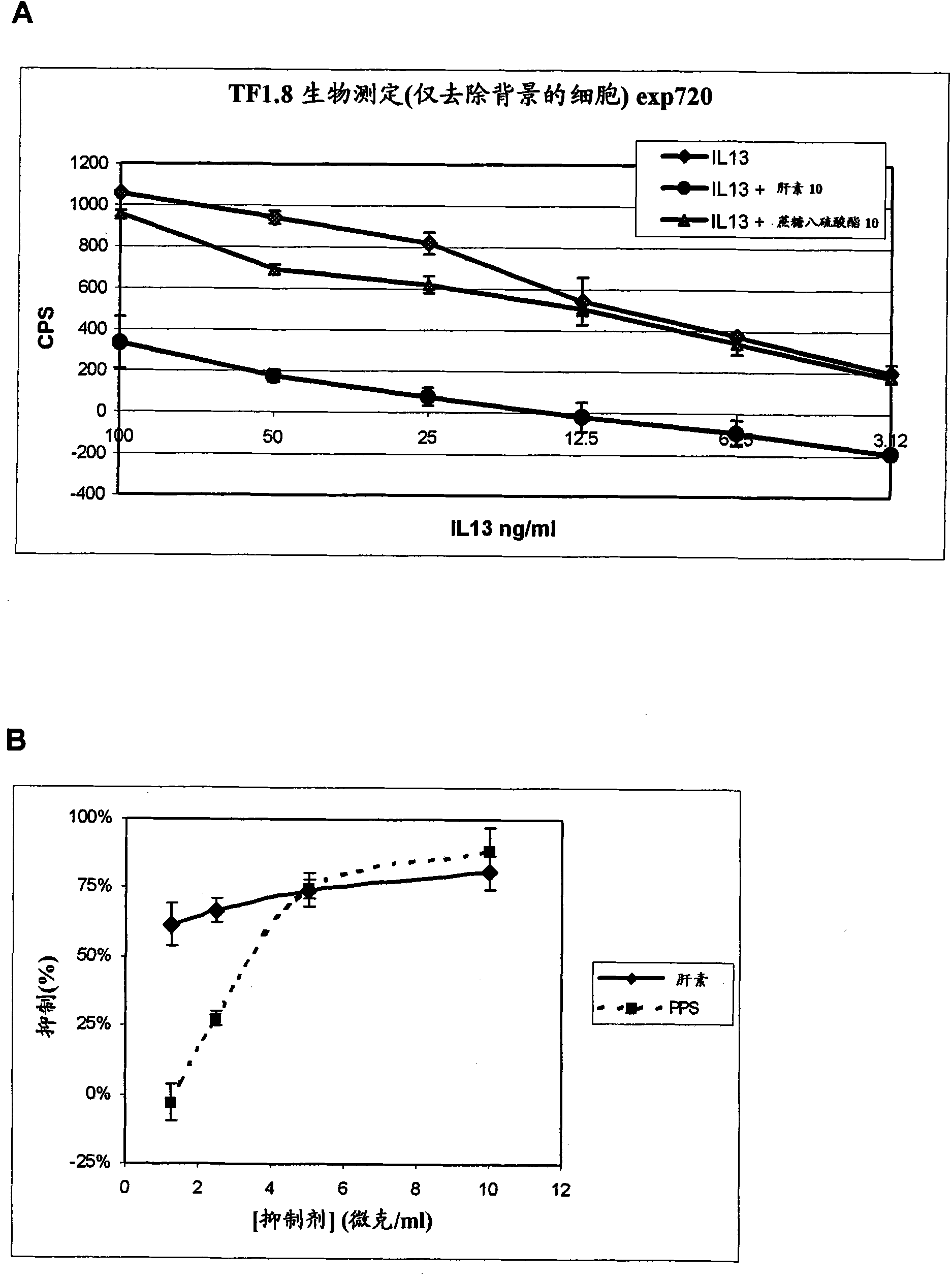 Design and selection of medicaments that modulate the function and activity of interleukin 13