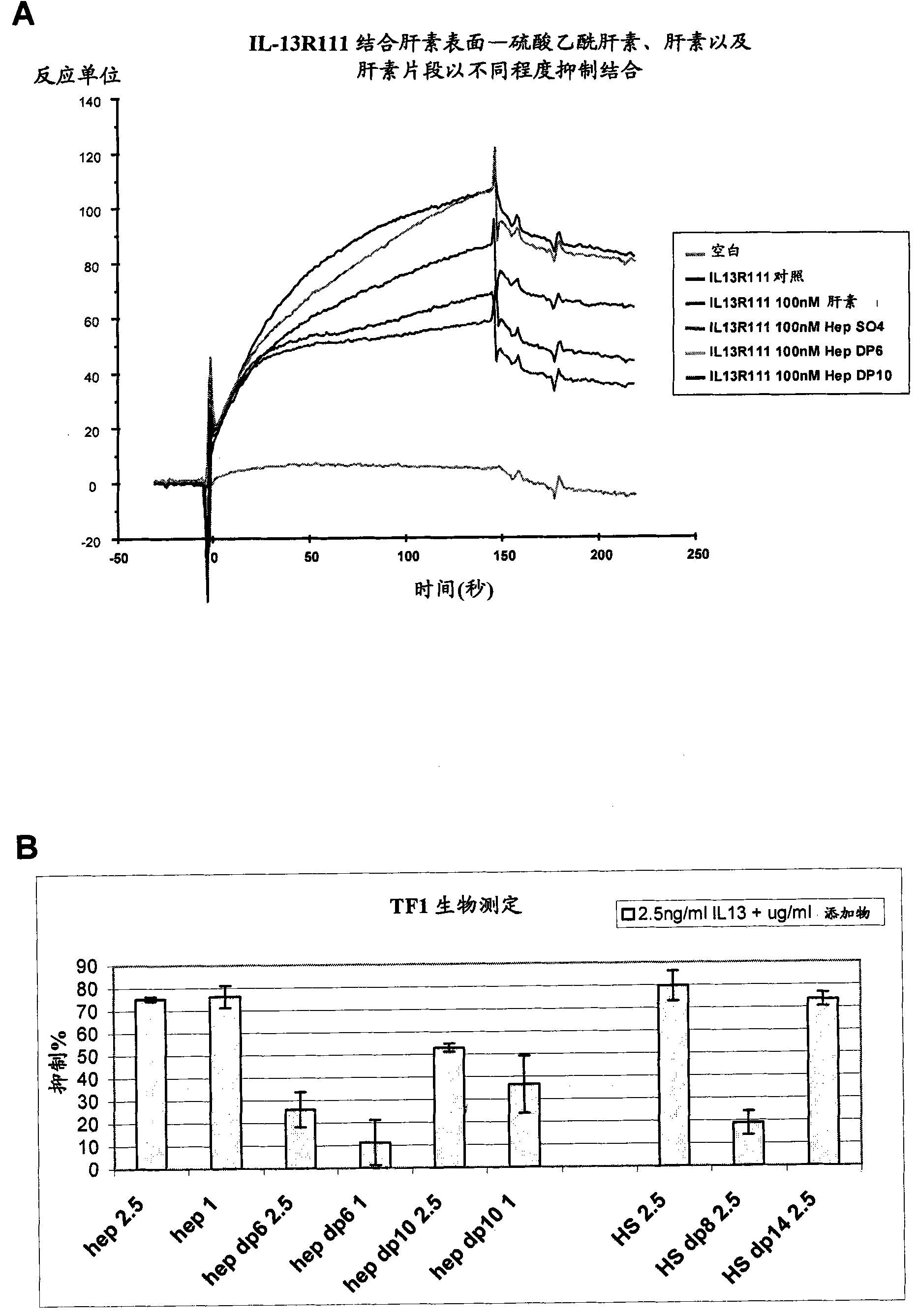 Design and selection of medicaments that modulate the function and activity of interleukin 13