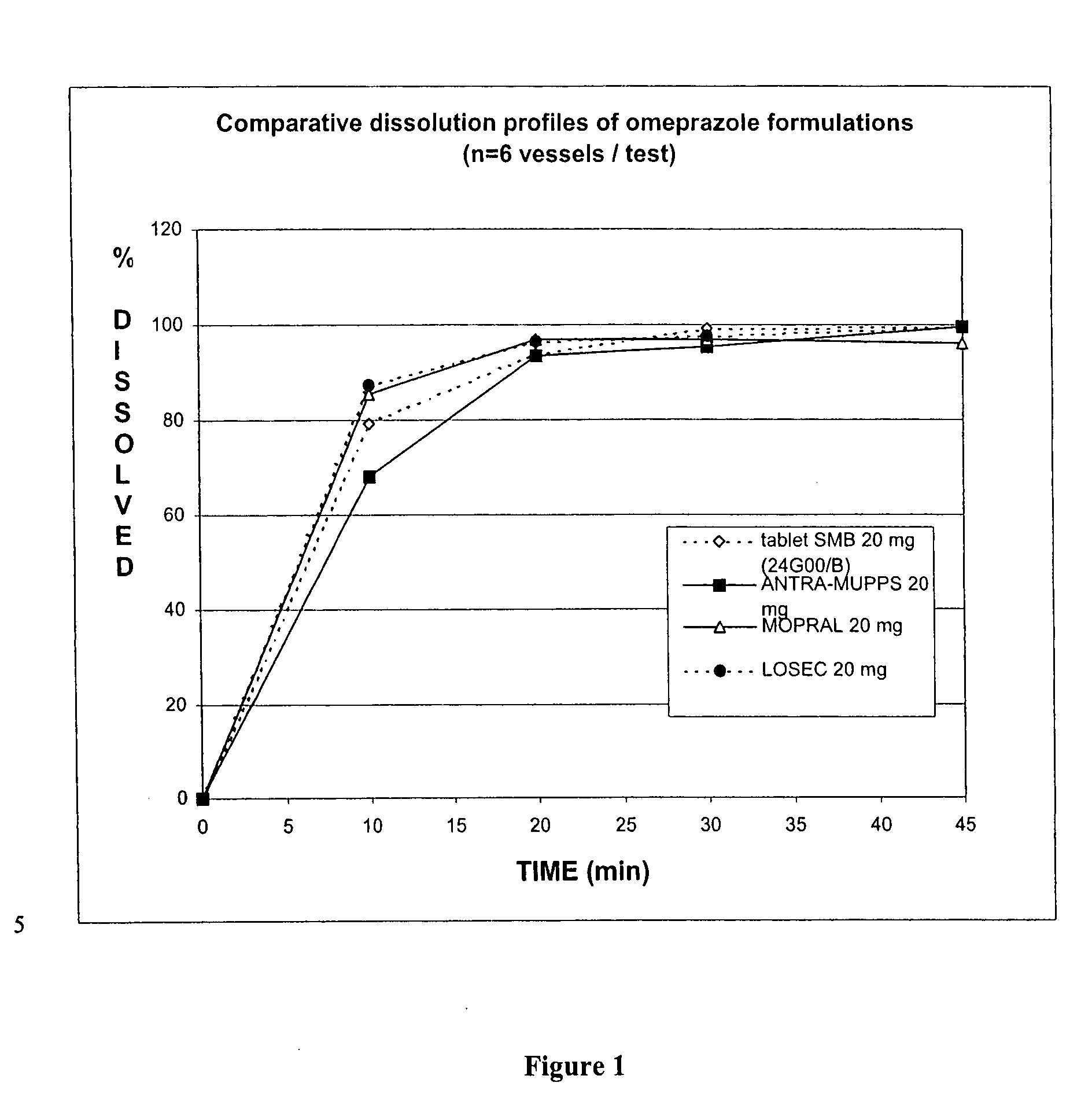 Stable oral formulation containing benzimidazole derivative