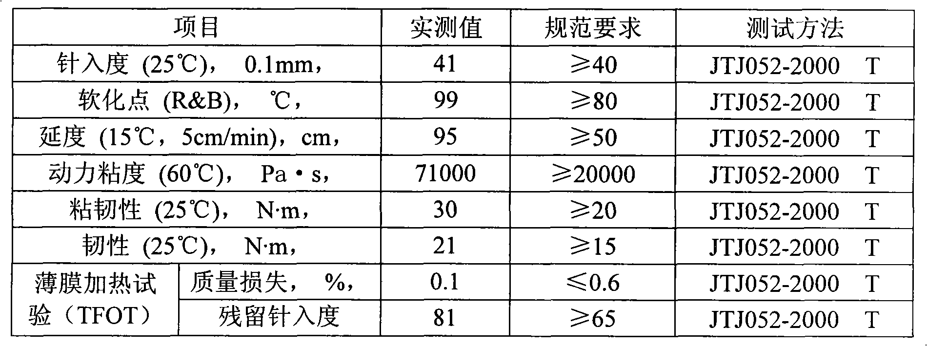 High viscosity bitumen and preparation method thereof