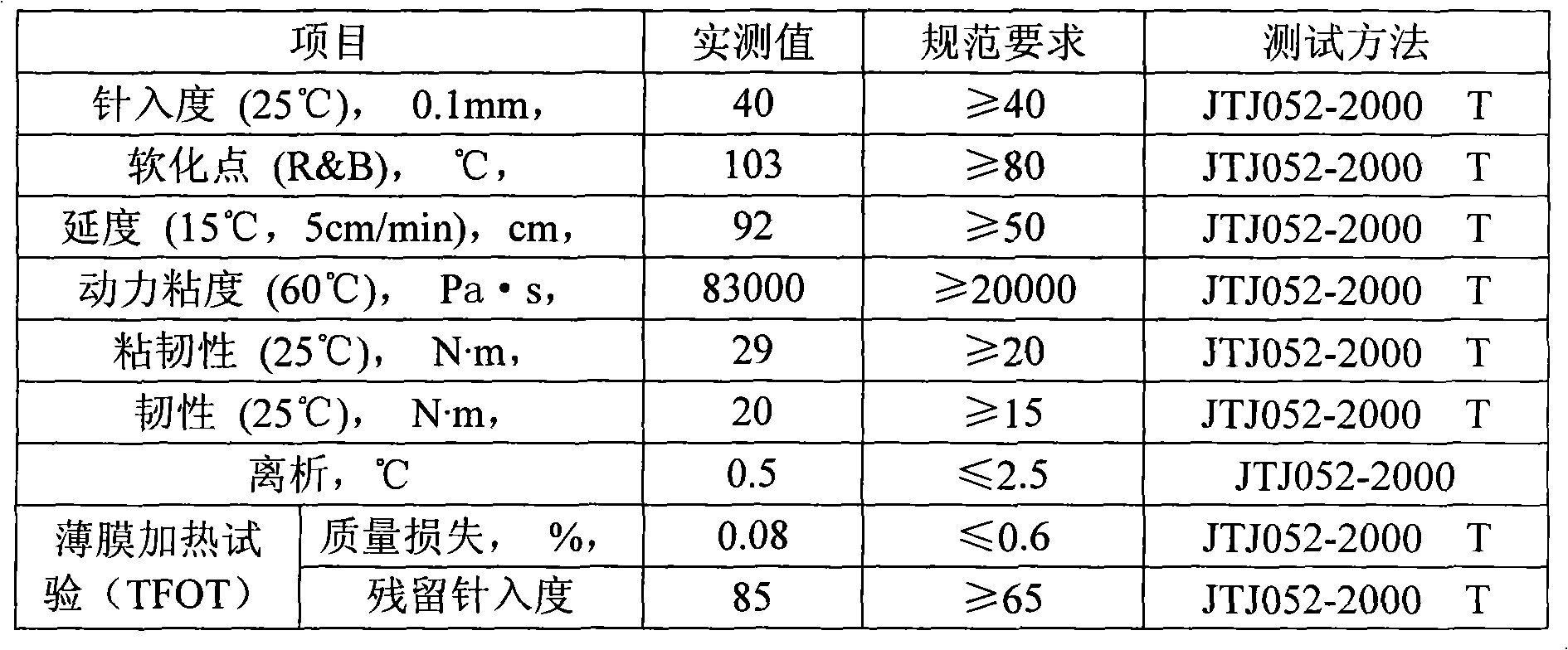 High viscosity bitumen and preparation method thereof