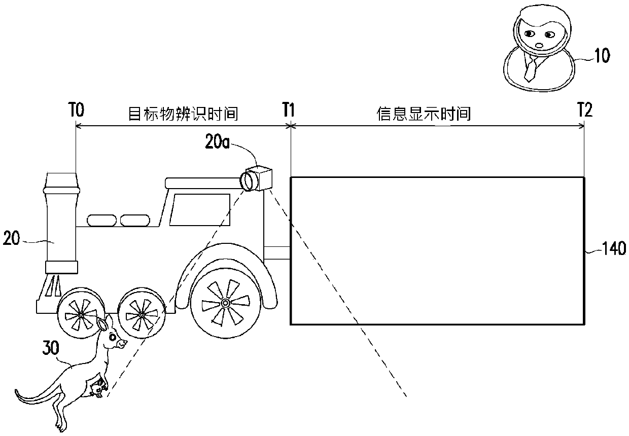 Method of displaying information and displaying system thereof