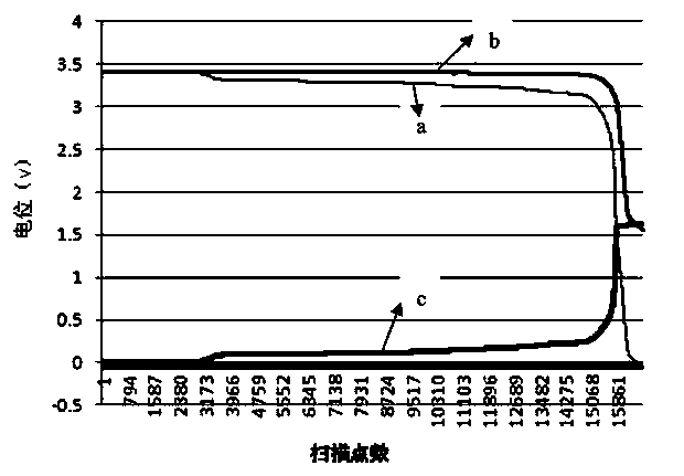 Lithium ion battery