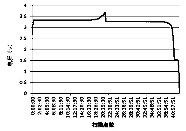 Lithium ion battery