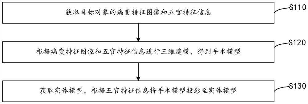 Surgical model imaging method and device based on mixed reality technology, and storage medium