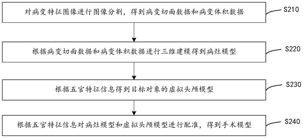 Surgical model imaging method and device based on mixed reality technology, and storage medium