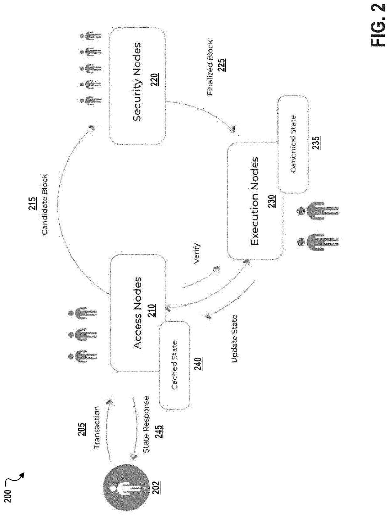 Decentralized computation system architecture based on node specialization