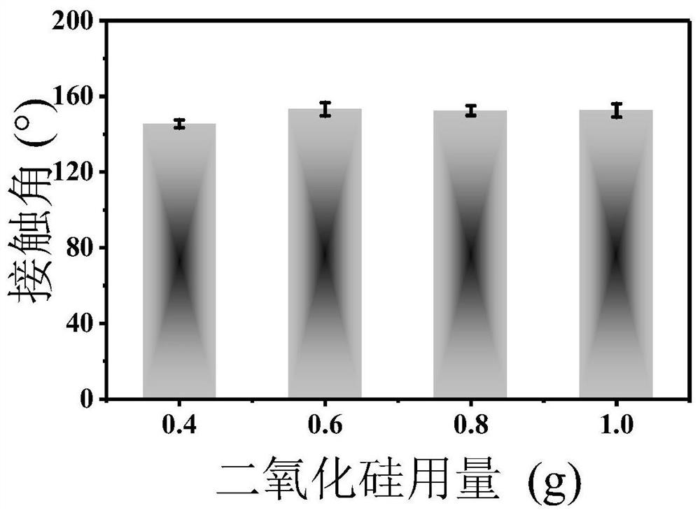 Photochromic super-hydrophobic functional paper as well as preparation method and application thereof