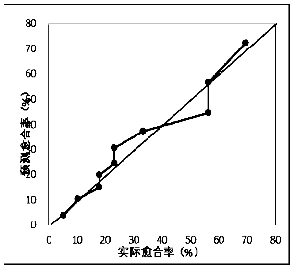 Method for predicting hospitalization stress injury healing based on big data mining model