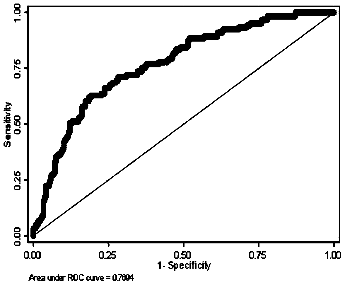 Method for predicting hospitalization stress injury healing based on big data mining model