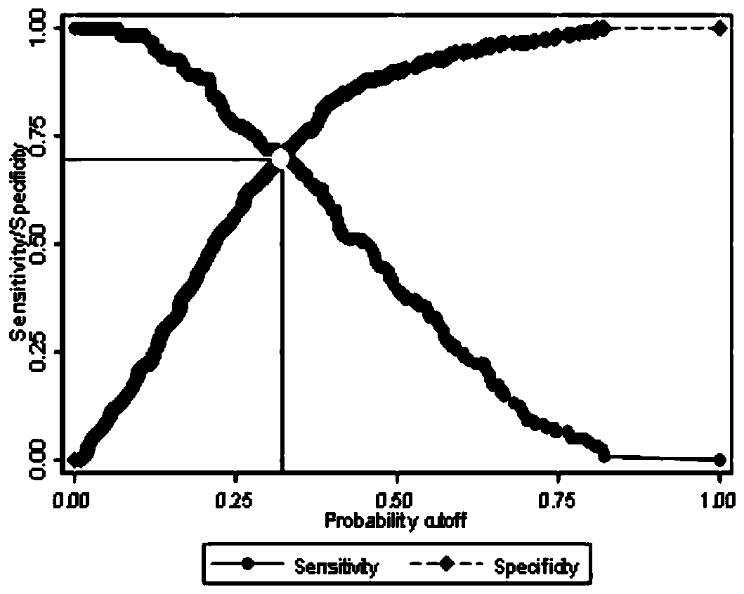 Method for predicting hospitalization stress injury healing based on big data mining model