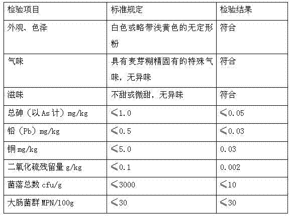 Preparation of maltodextrin with low detrose equivalent (DE) value by jetting and liquefying enzyme method