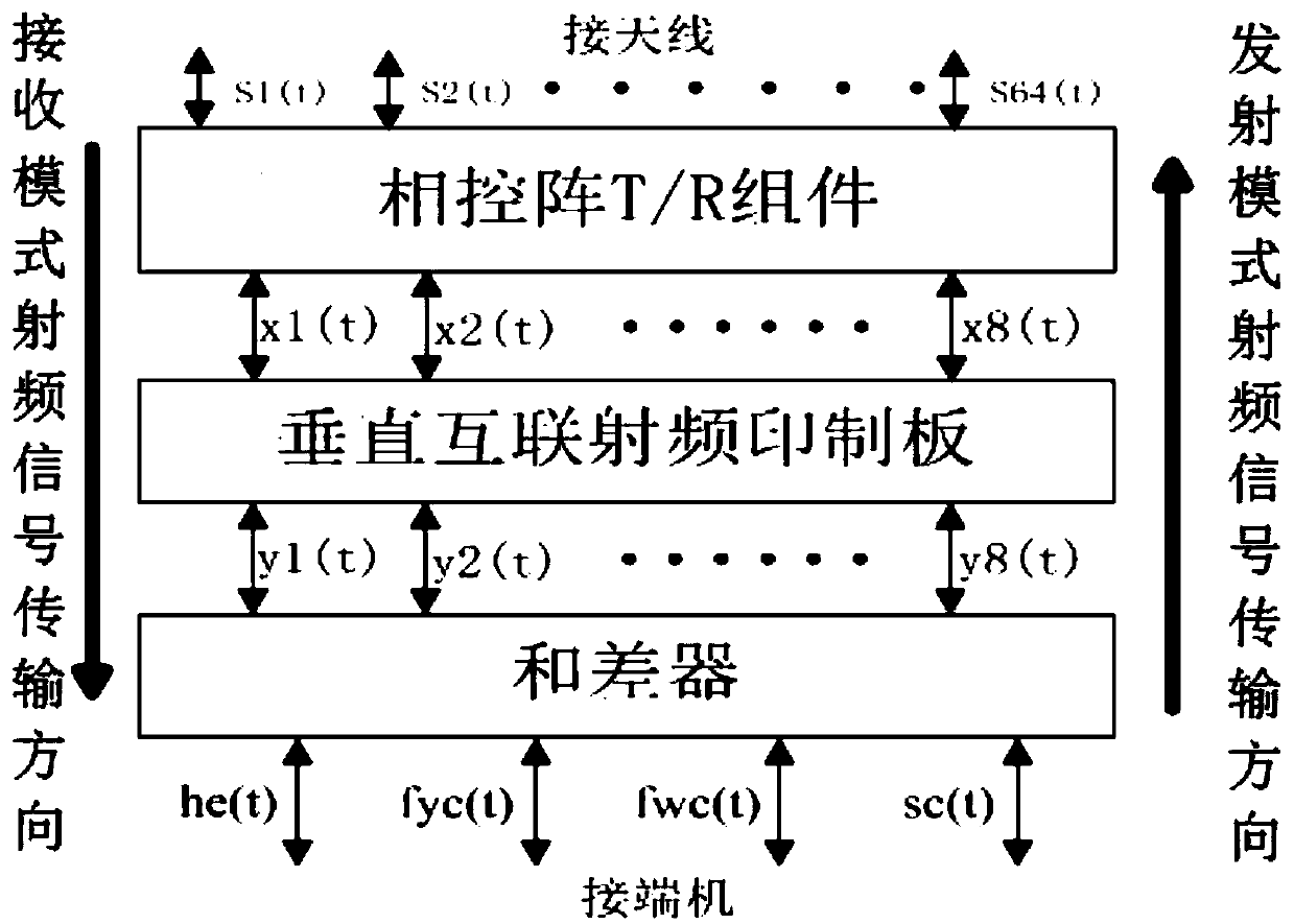 Highly integrated active phased array transceiver components