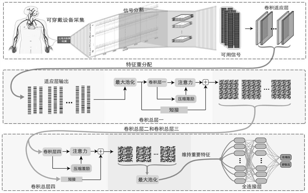 Cuff-free blood pressure prediction method based on deep neural network model