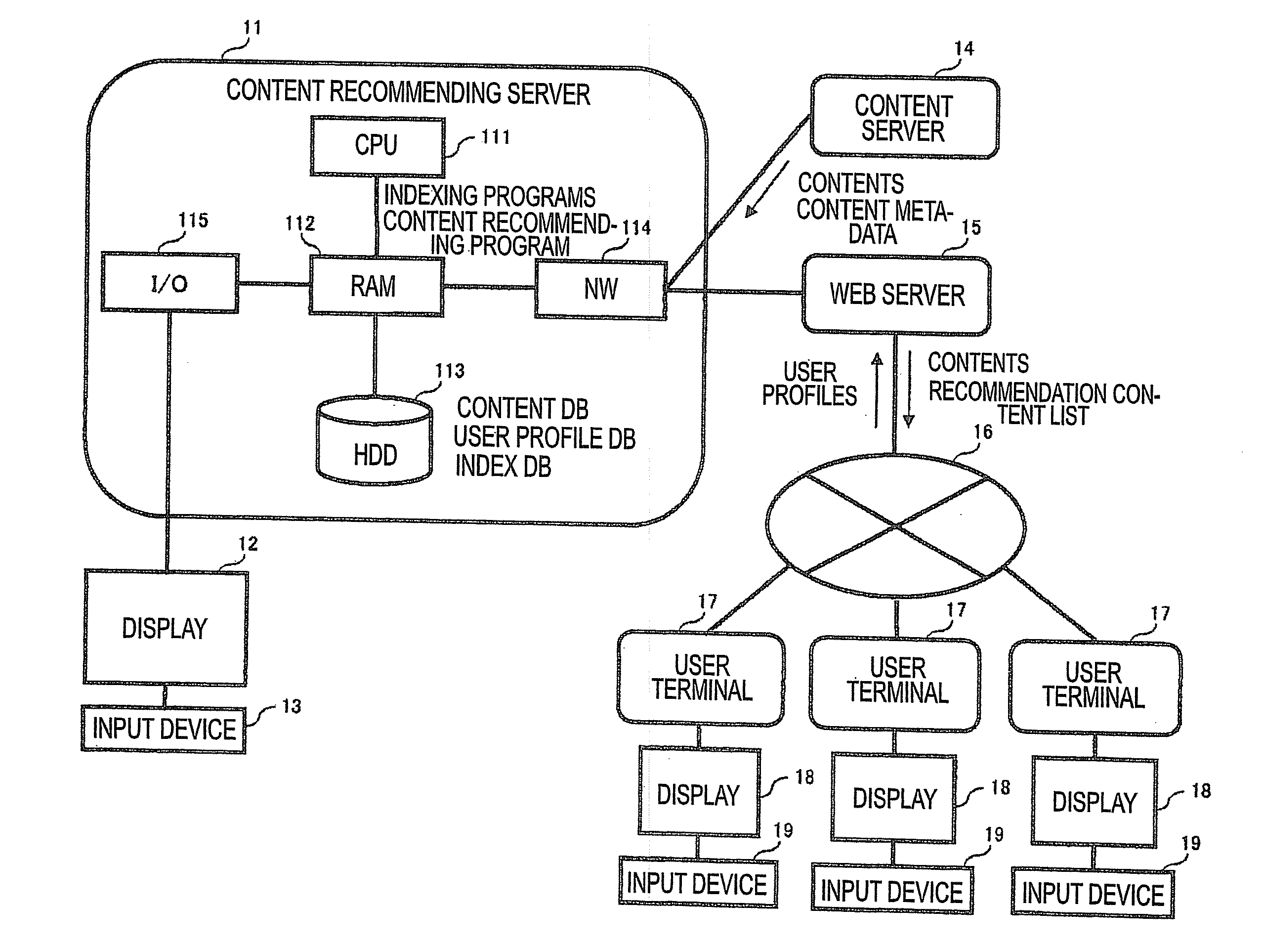 Hybrid content recommending server, system, and method