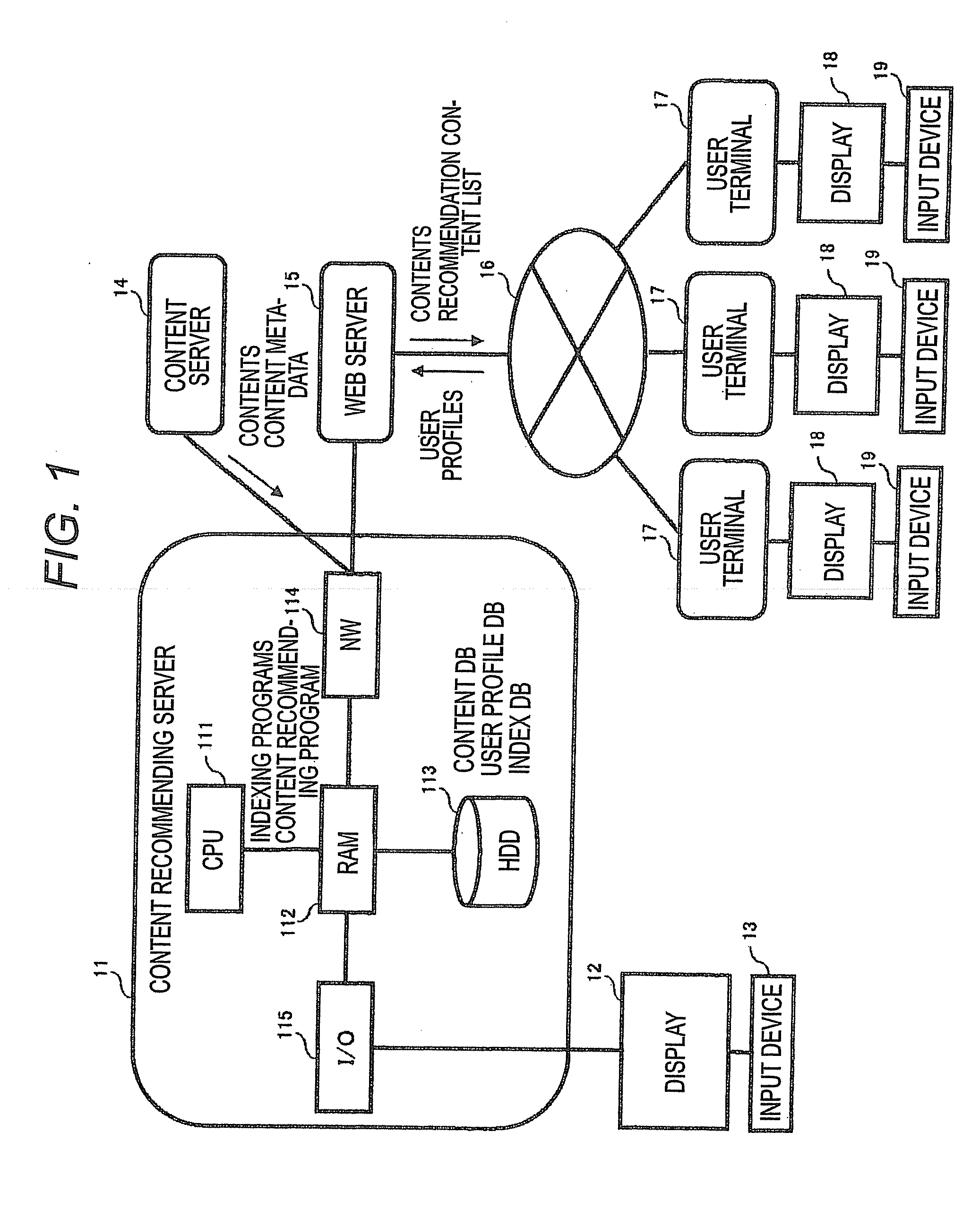 Hybrid content recommending server, system, and method