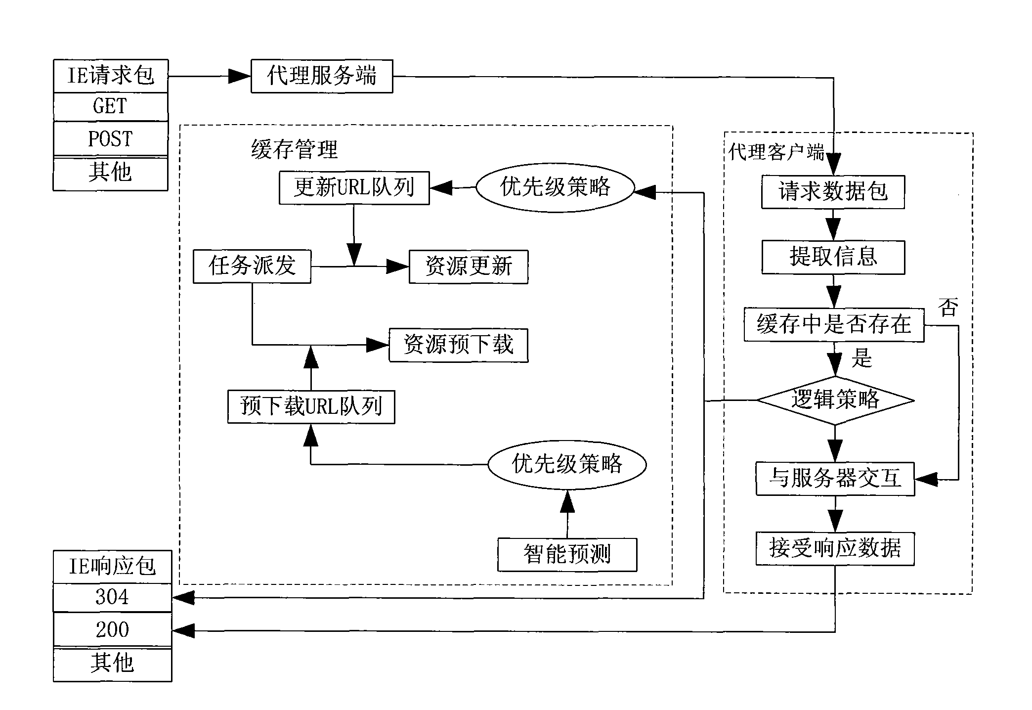 Device and method for accelerating display of web page of browser