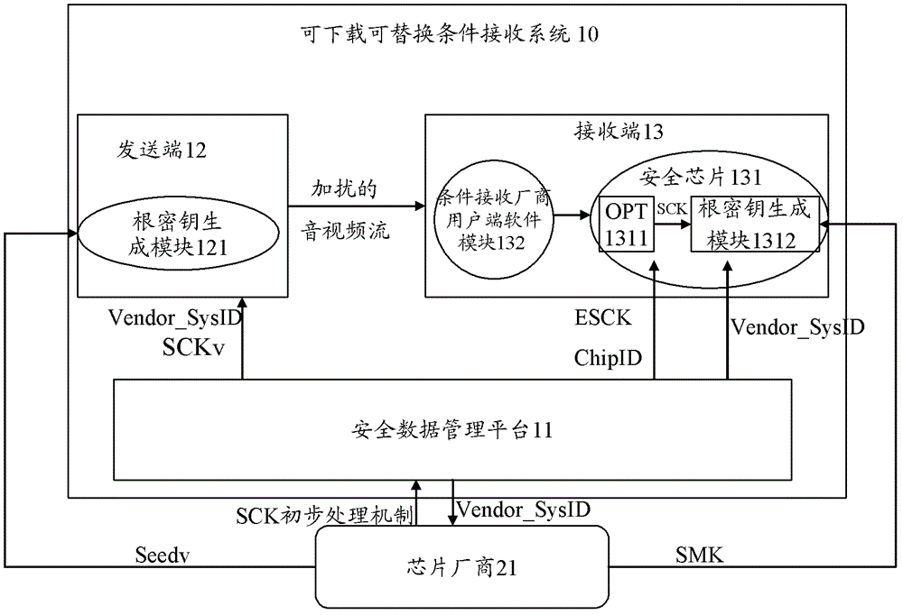 Downloadable and replaceable condition receiving system