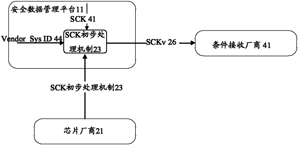 Downloadable and replaceable condition receiving system