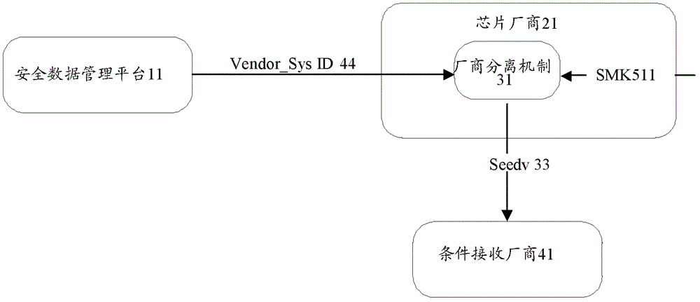 Downloadable and replaceable condition receiving system