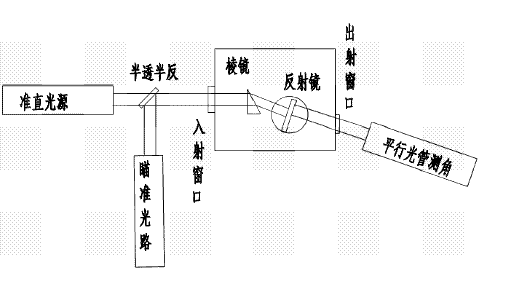 A device for measuring the refractive index and temperature coefficient of refractive index of materials at low temperature