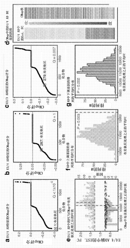 Methods for treating apoe4/4-associated disorders