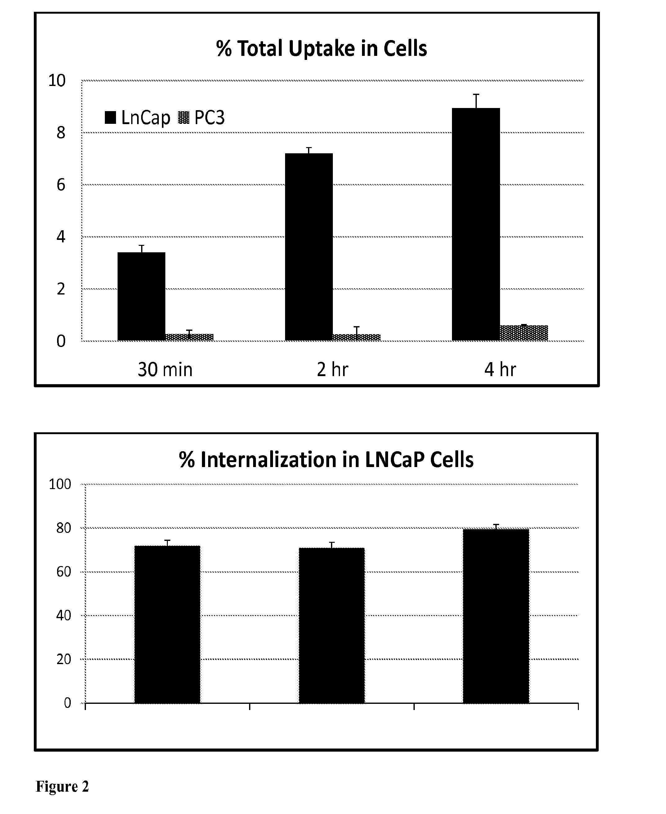 Chelated PSMA Inhibitors