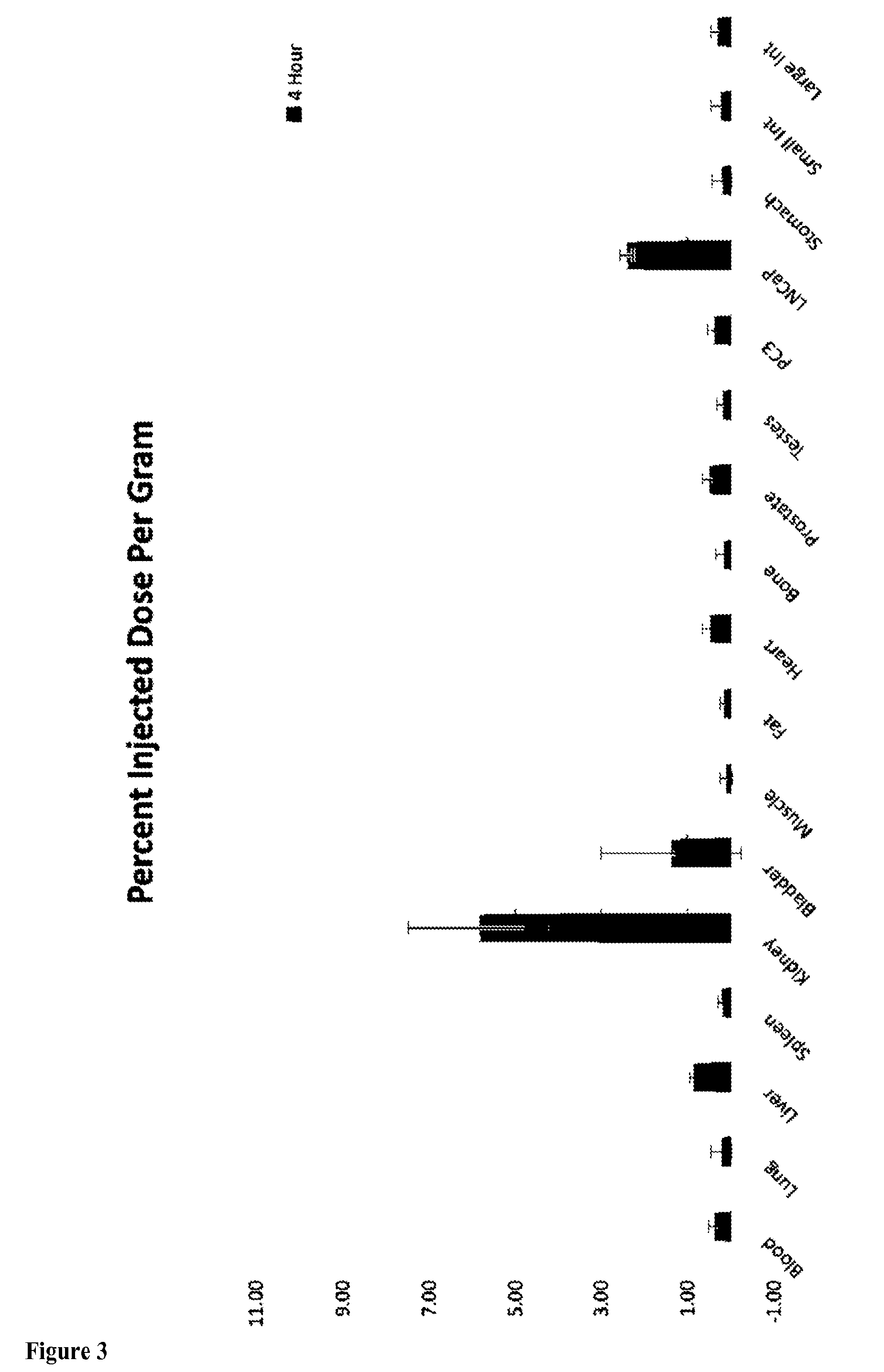 Chelated PSMA Inhibitors