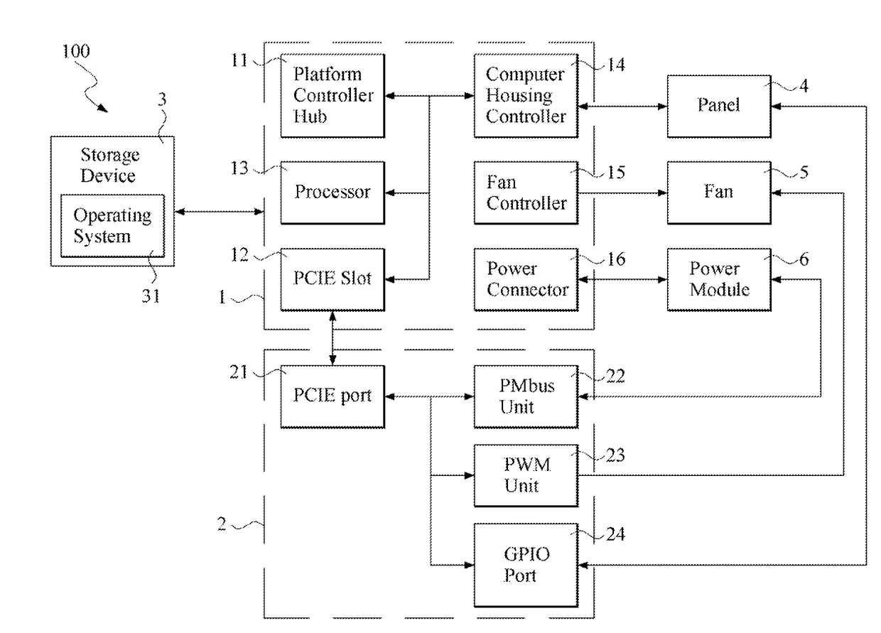 Board management controller peripheral card, host system with the same, and method for managing host peripheral member by the same