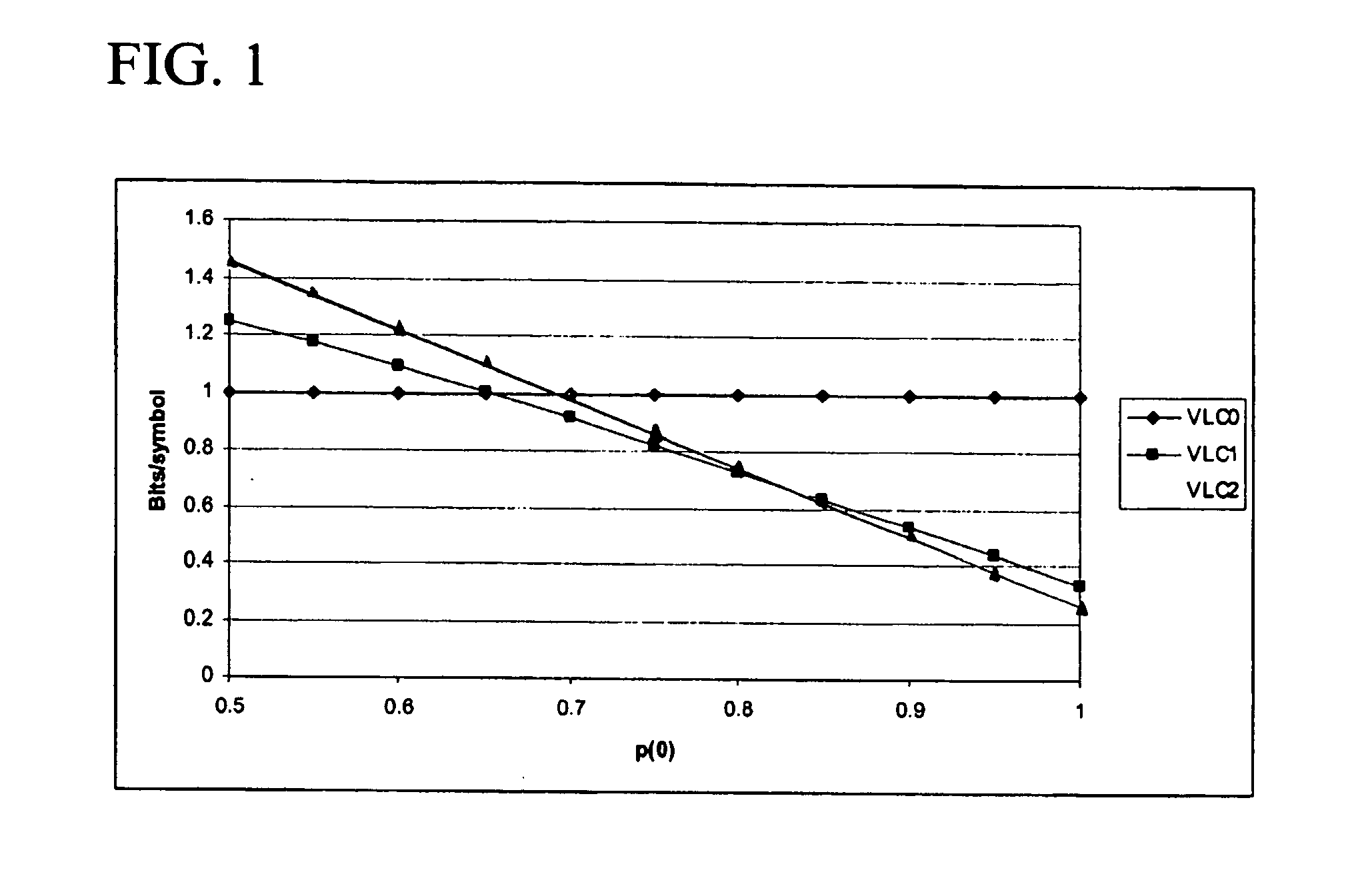 Adaptive variable length codes for independent variables