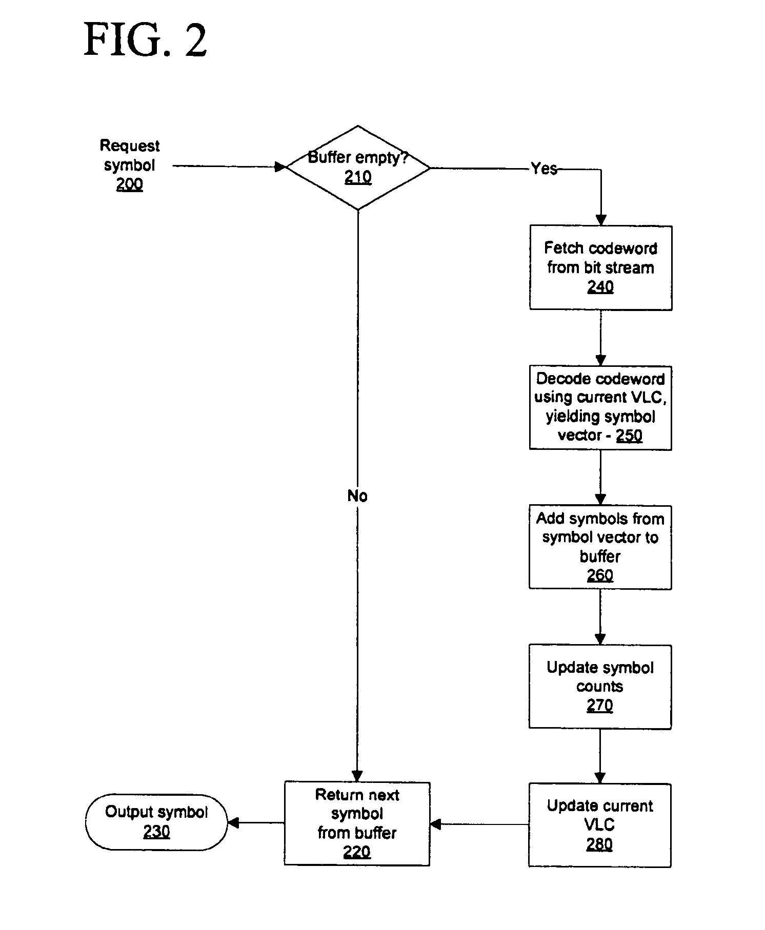 Adaptive variable length codes for independent variables