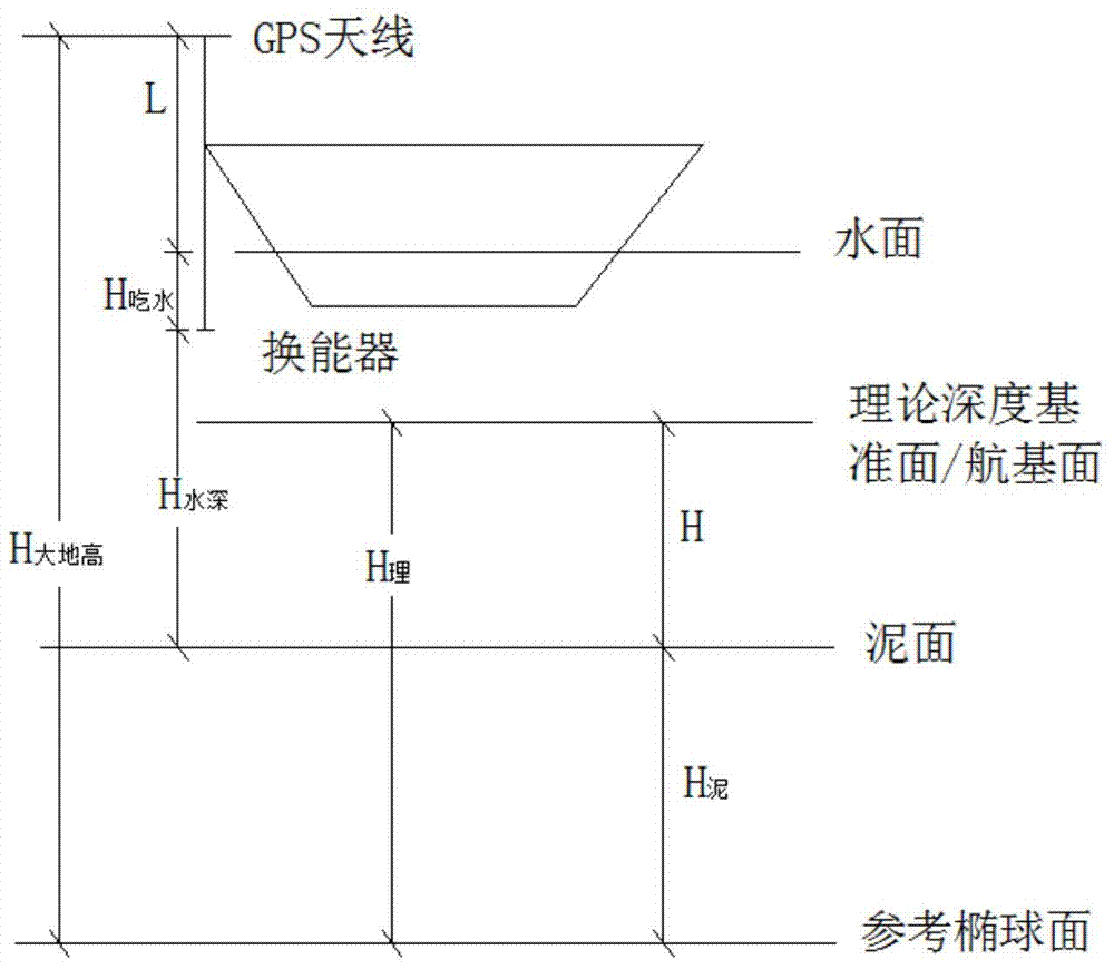 Bathymetric surveying method without tide observation based on quasigeoid refinement