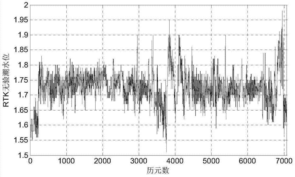 Bathymetric surveying method without tide observation based on quasigeoid refinement