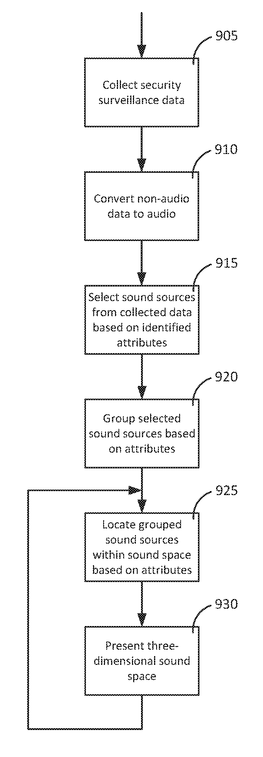 Security surveillance via three-dimensional audio space presentation