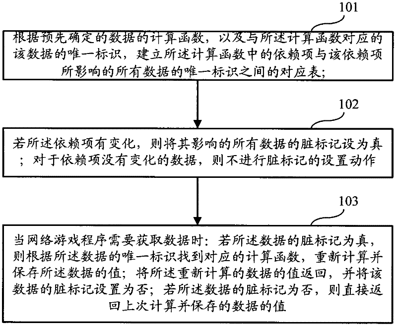 Online game data updating method