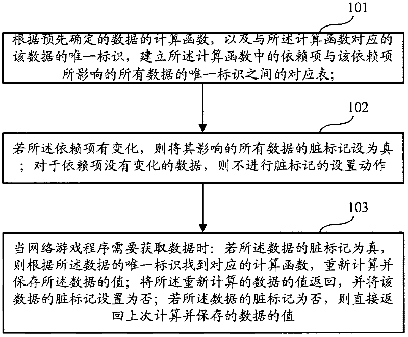 Online game data updating method