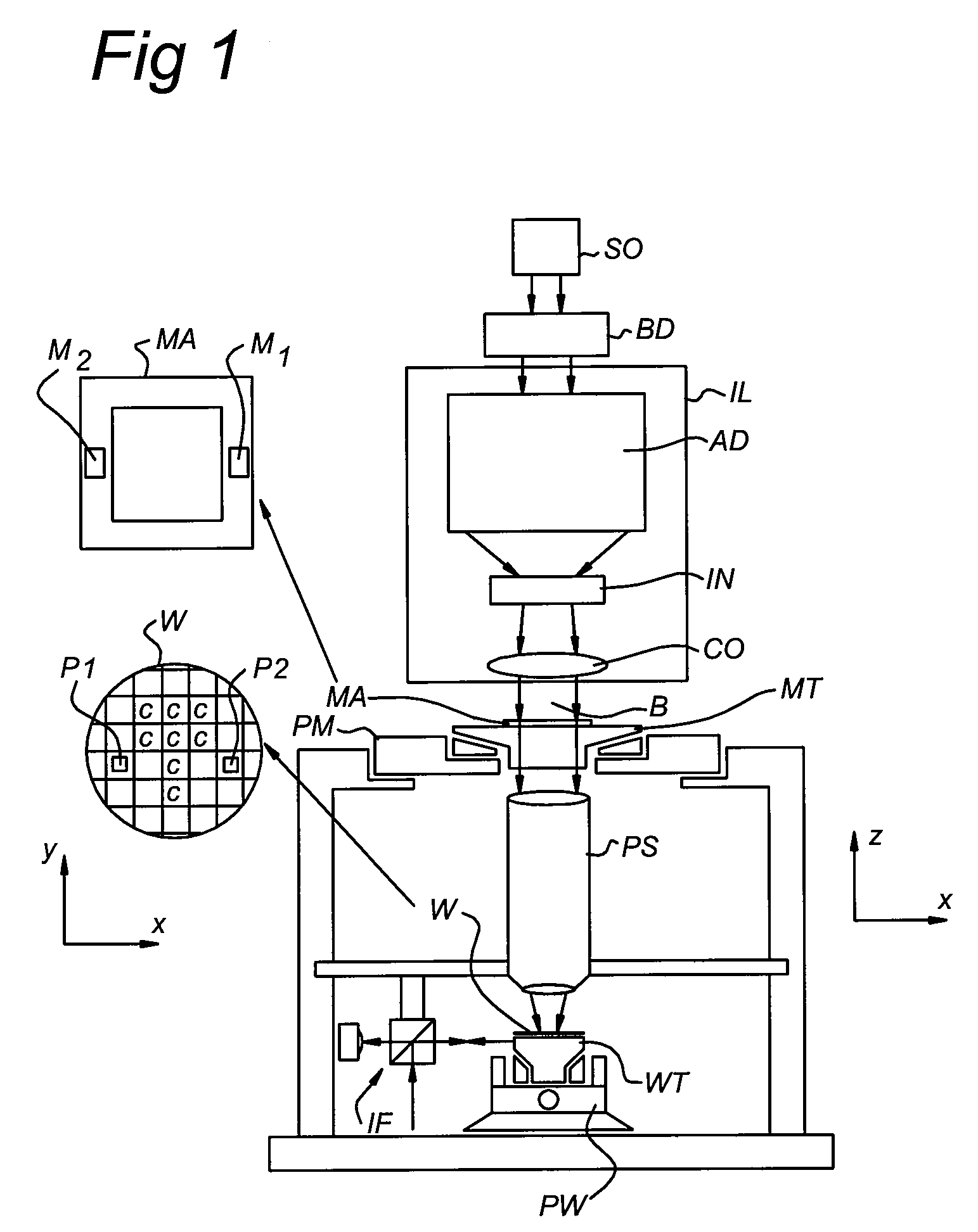 Method of placing a substrate, method of transferring a substrate, support system and lithographic projection apparatus