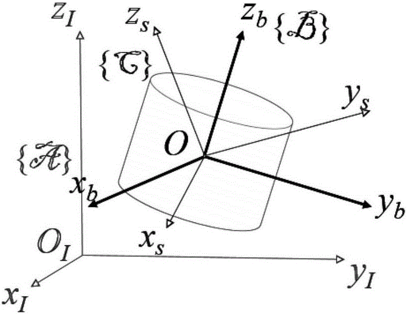 Method for measuring and calculating inertial parameter of non-contact-type tumbling spacecraft