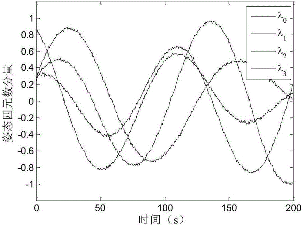 Method for measuring and calculating inertial parameter of non-contact-type tumbling spacecraft