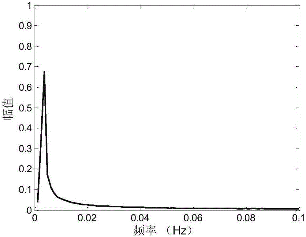 Method for measuring and calculating inertial parameter of non-contact-type tumbling spacecraft