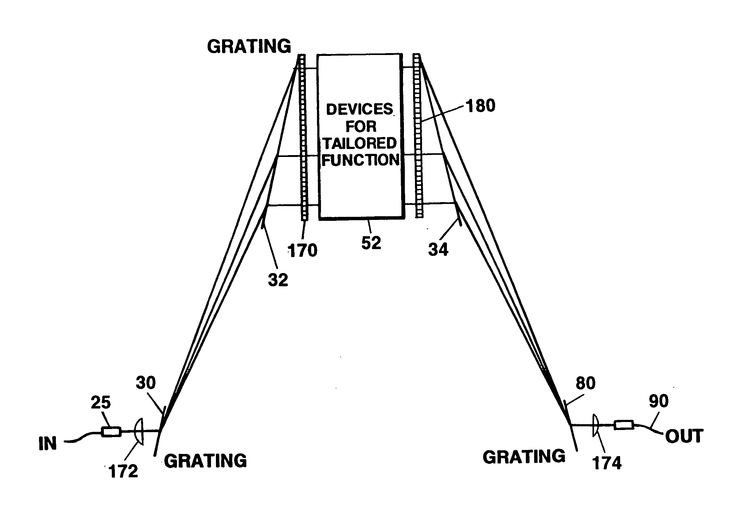 Compact wavelength selective switching and/or routing system